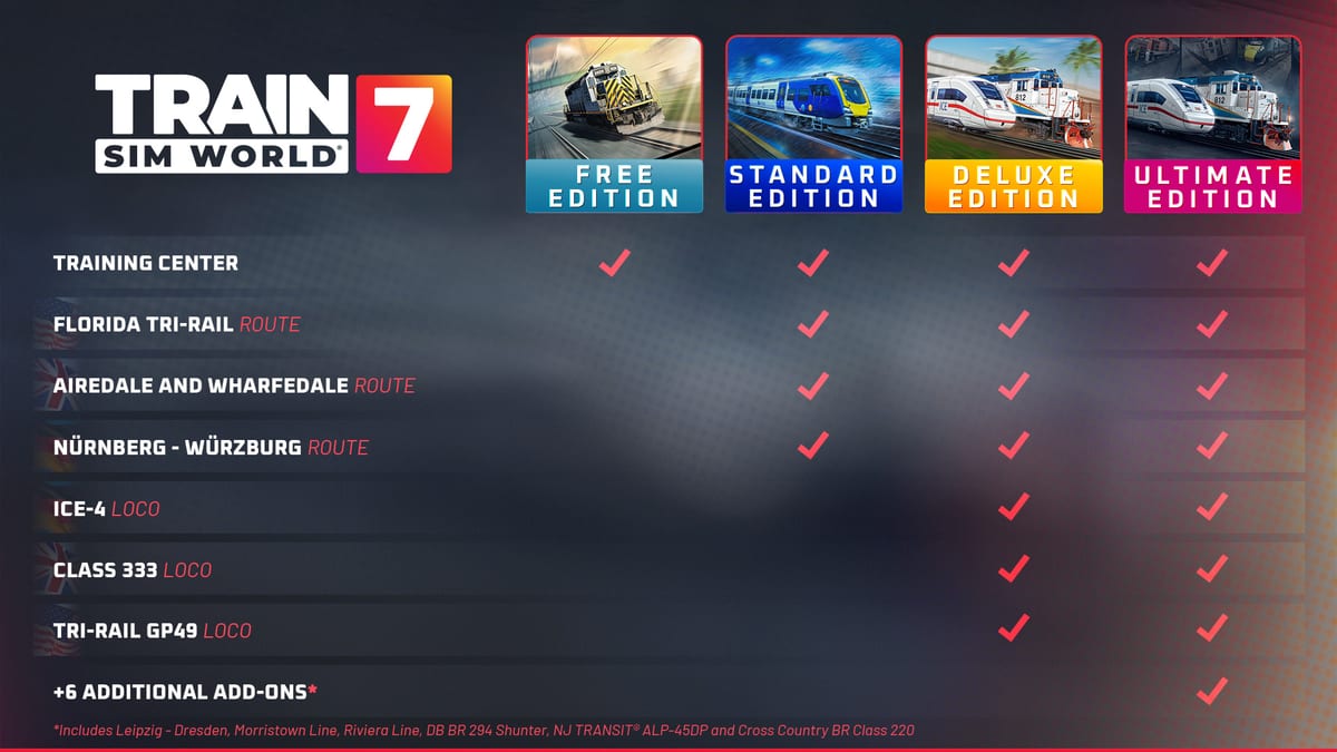 Edition Comparison